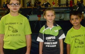 RESULTATS DU 3EME TOUR DU CHAMPIONNAT JEUNES PHASE 1.