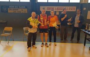 RESULTAT DES FINALES PAR CLASSEMENT DEPARTEMENTAL