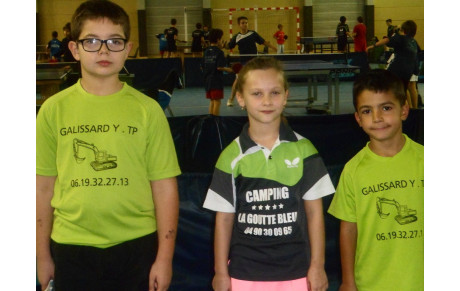 RESULTATS DU 3EME TOUR DU CHAMPIONNAT JEUNES PHASE 1.