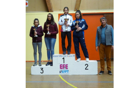 RESULTATS DU TOP 8 REGIONAL