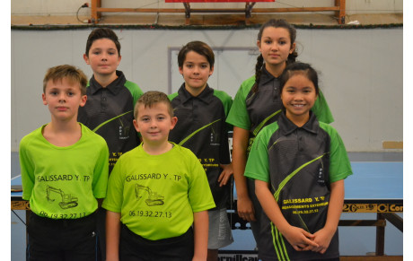 RESULTATS CHEZ LES JEUNES DU CHAMPIONNAT PAR EQUIPES